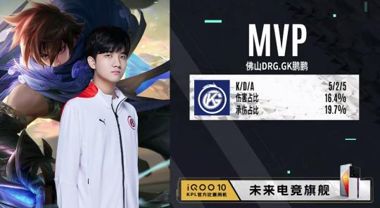 年的高强度 年的高强度