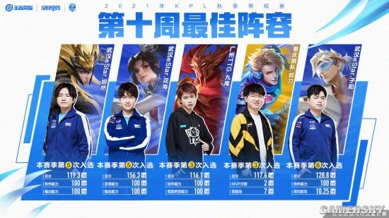 实用建议 实用建议